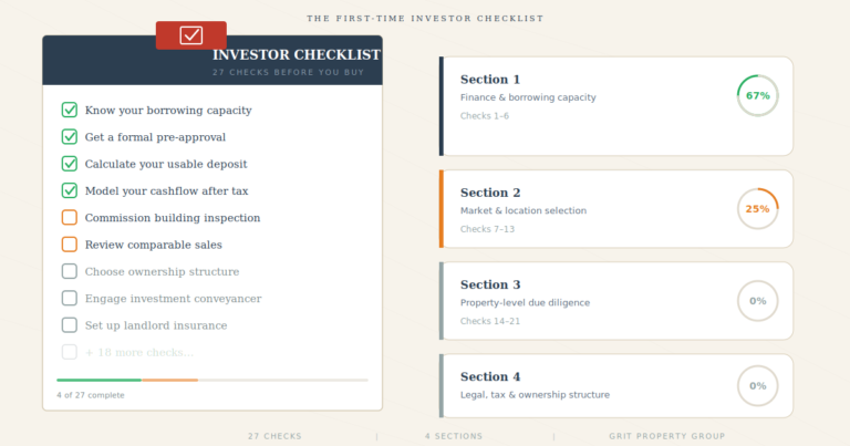 First-Time Property Investor Checklist 27 Essential Checks Before Buying Your First Investment Property in Australia