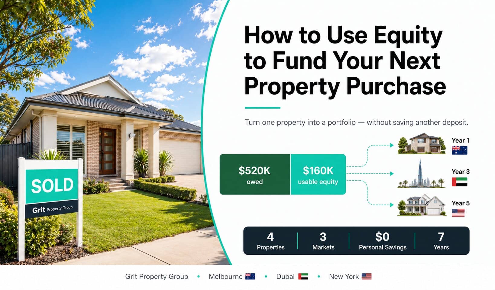 How to use equity to fund your next property purchase — 4 properties across 3 markets using $0 personal savings over 7 years